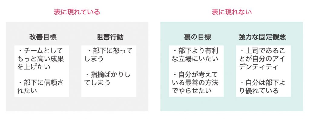 なぜ人と組織は変われないのか？｜変化を阻むメカニズムとその対処法