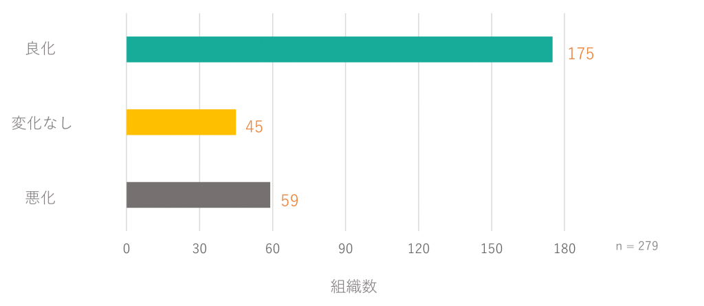 サーベイを実施した後にマネジャーがやってはいけないこと｜NG行動4選-2