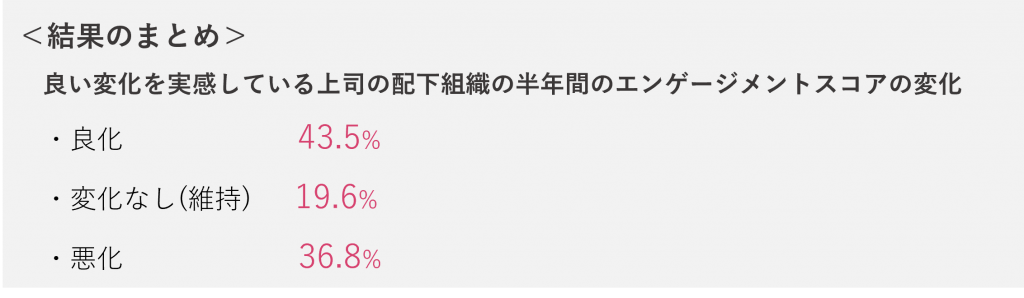 上司と部下の間にある隔たりはどの程度か？_メンバーから見たチームの評価（他己評価）_結果のまとめ