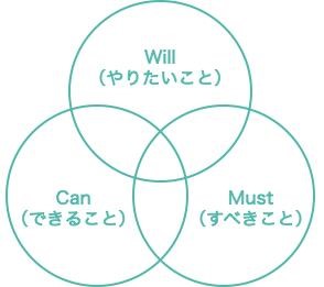 やりがいとは｜仕事のやりがいを高めるマネジメントの方法