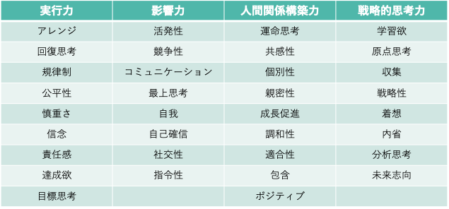 ストレングスファインダー