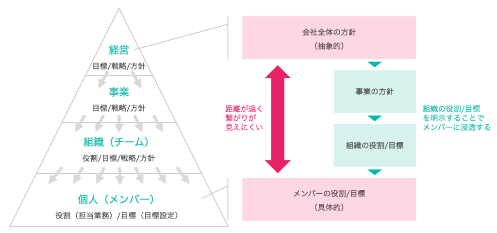 マネジャーに求められる情報伝達とは｜役割や目標を明示することの重要性