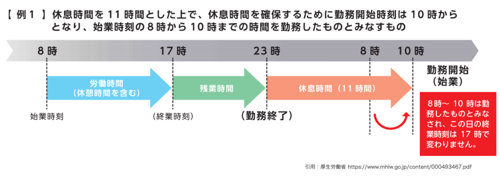 勤務間インターバル制度