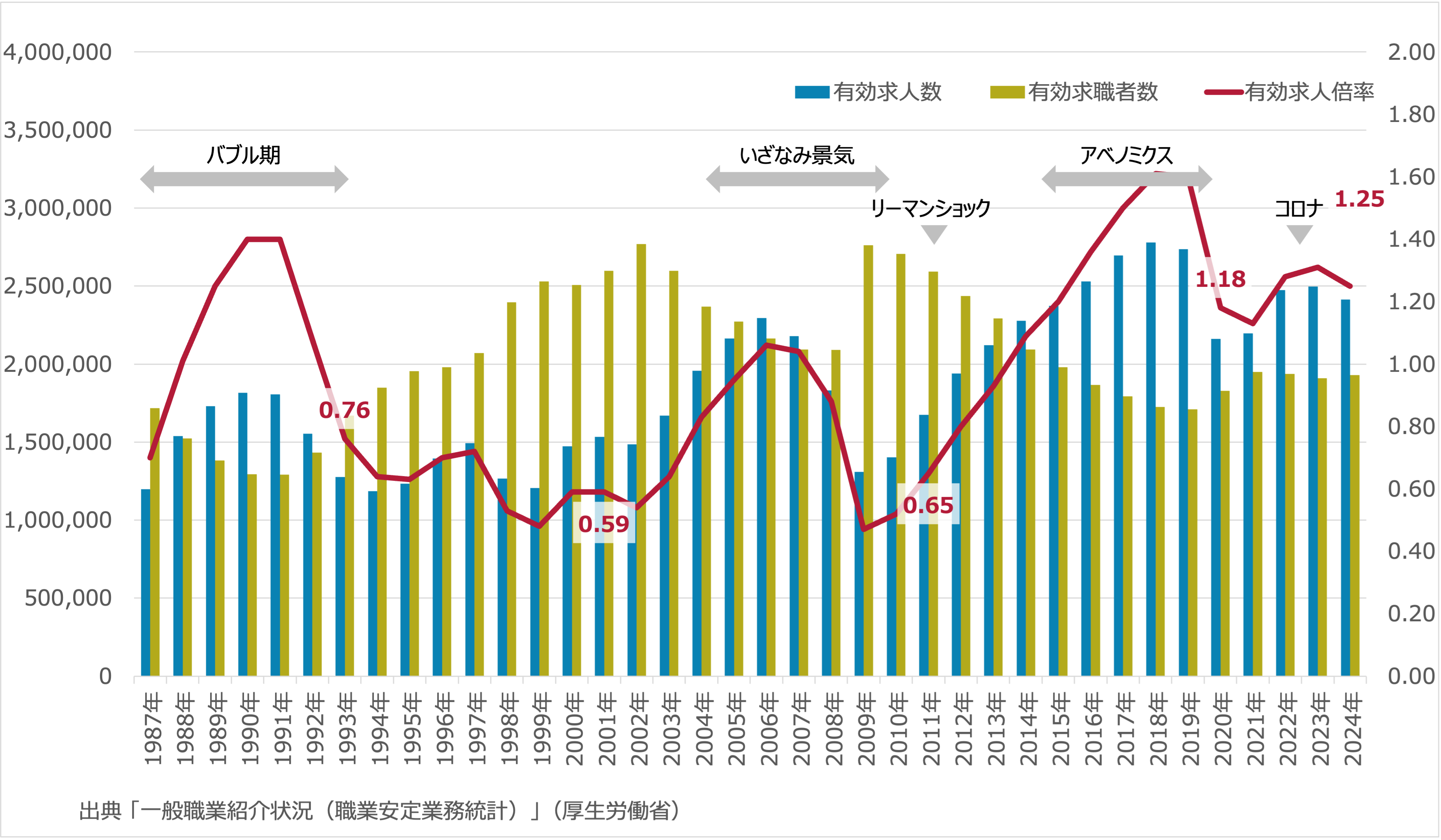 有効求人倍率_2024年
