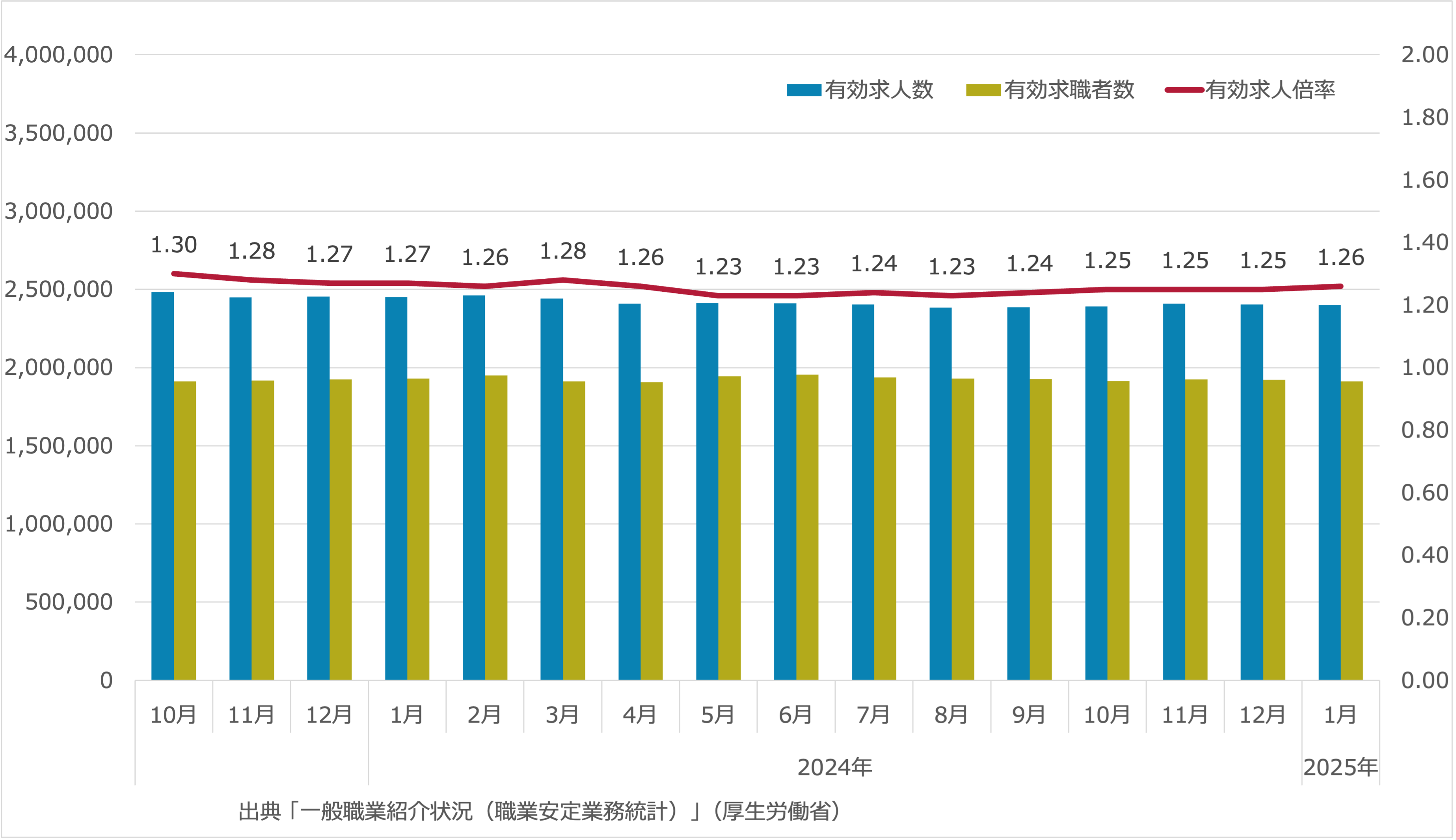 有効求人倍率_2025年01月